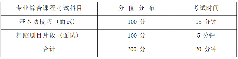 2022年湖南信息學(xué)院專(zhuān)升本舞蹈表演專(zhuān)業(yè)《面試》考試大綱(圖1)