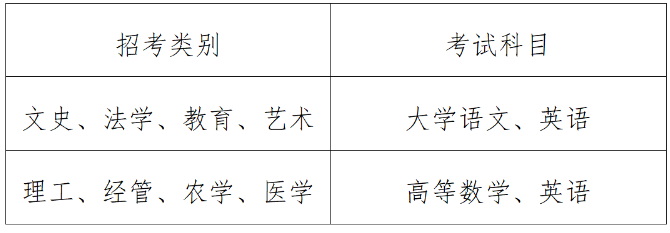 2023年浙江專(zhuān)升本考試科目及分值(圖2)