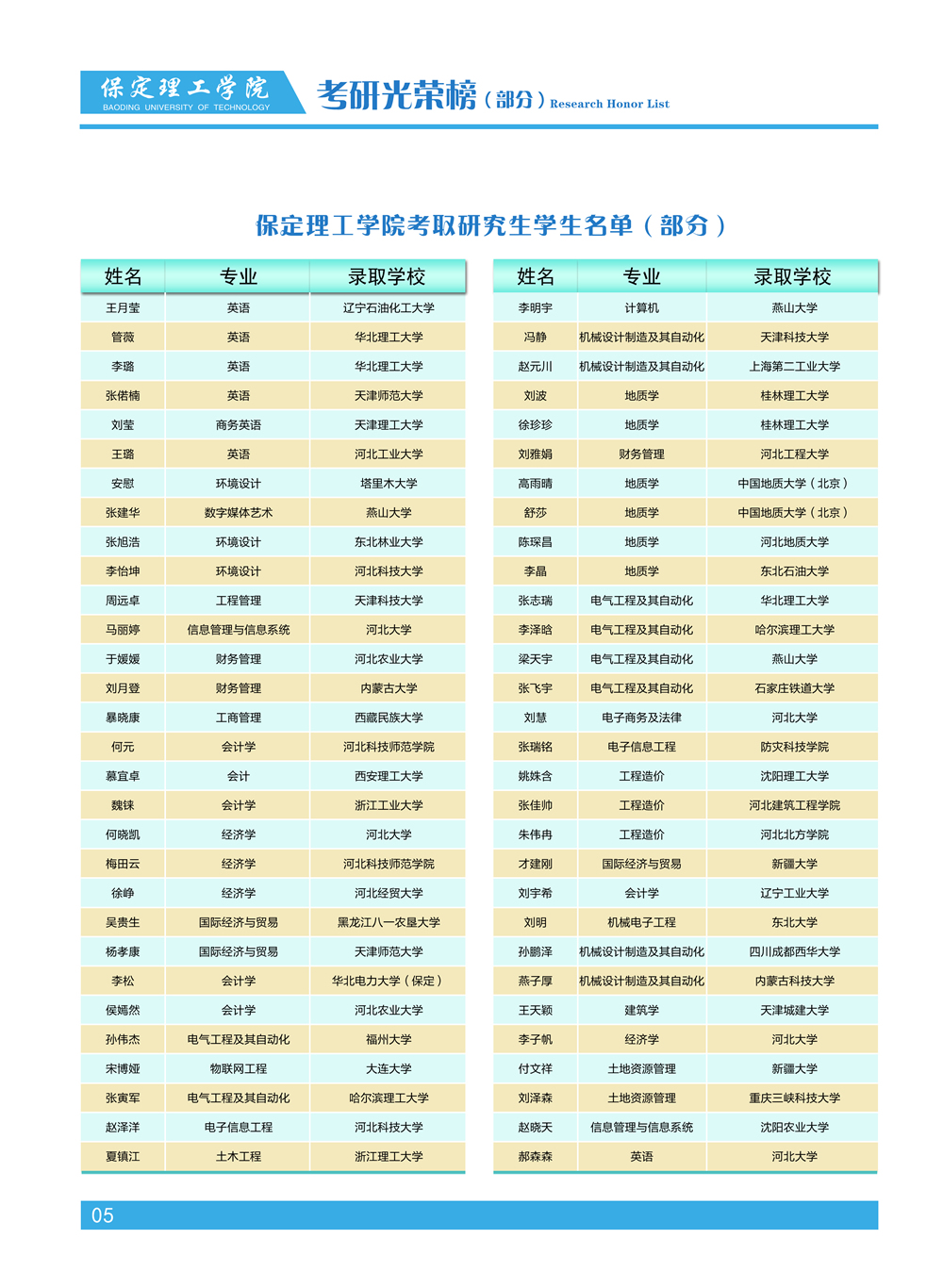 2023年保定理工學院專升本招生簡章發(fā)布!(含招生計劃)(圖6)