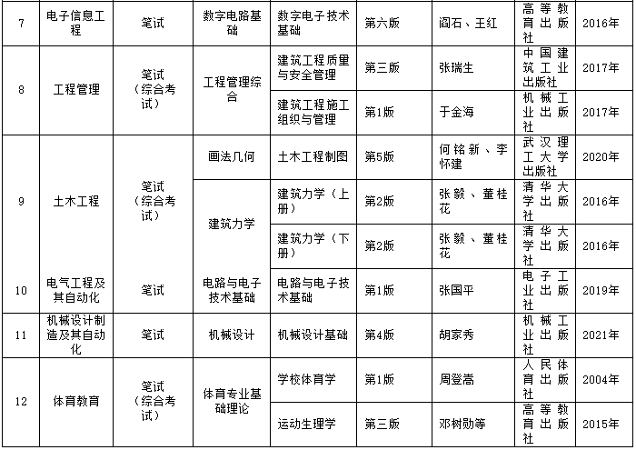 貴州師范大學(xué)2023年專升本招生章程發(fā)布!(含招生計劃)(圖4)