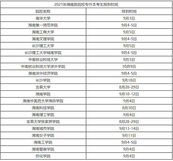 2021湖南專升本開(kāi)學(xué)時(shí)間是什么時(shí)候？