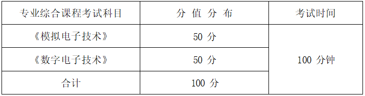  2022年湖南信息學院專升本《模擬電子數(shù)字電子》考試大綱 (圖1)