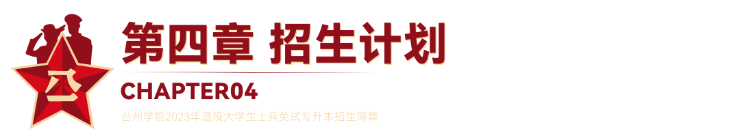 2023年臺州學院退役大學生士兵免試專升本招生簡章(圖4)