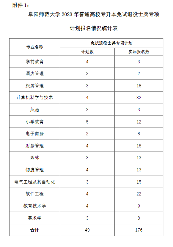 2023年阜陽師范大學(xué)專升本免試退役士兵職業(yè)適應(yīng)性測試(圖4)