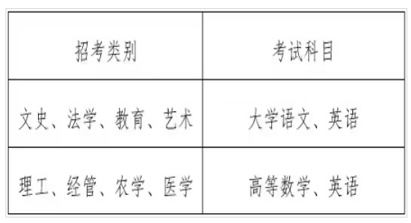 2023年浙江財(cái)經(jīng)大學(xué)東方學(xué)院專(zhuān)升本招生簡(jiǎn)章(圖2)