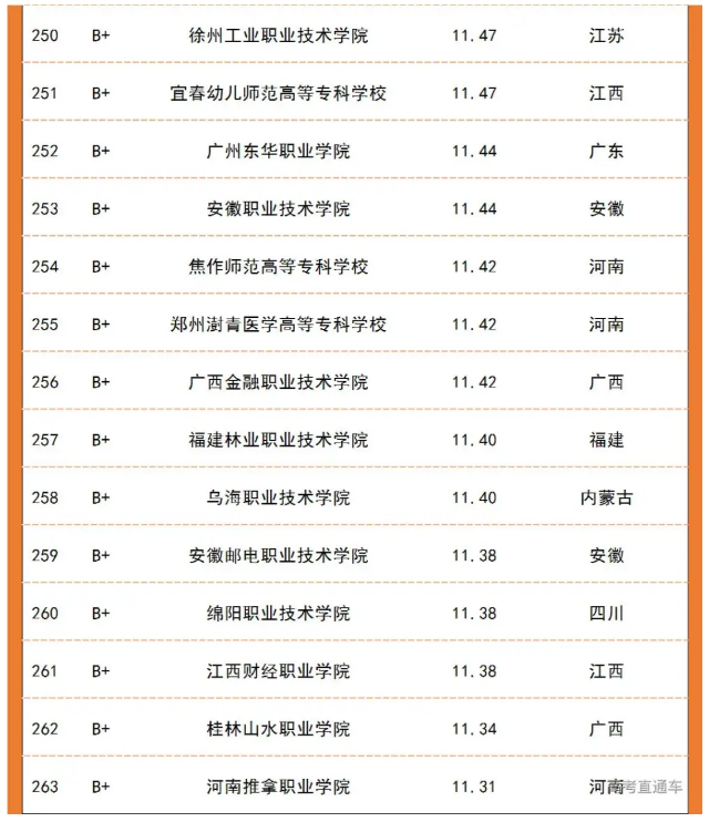 各省份?？圃盒Ｉ韭始芭琶?！(圖8)