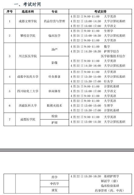 2022年四川衛(wèi)生康復(fù)職業(yè)學(xué)院專升本對(duì)口院校及考試科目公布！(圖2)