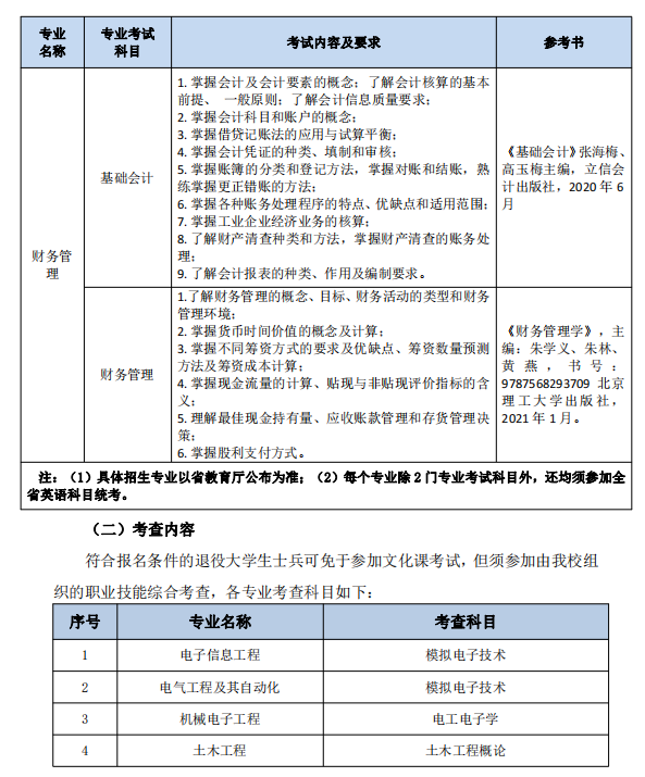 2023年南通理工學(xué)院五年一貫制高職“專轉(zhuǎn)本”考試科目及內(nèi)容(圖7)