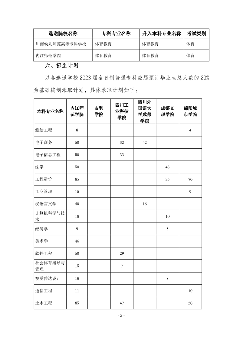 2023年內(nèi)江師范學(xué)院專升本招生簡章已發(fā)布~學(xué)費3700-7000?。。?圖5)