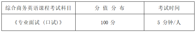 2022年湖南信息學(xué)院專升本商務(wù)英語(yǔ)專業(yè)《專業(yè)面試》考試大綱(圖1)