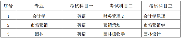 2023年中南林業(yè)科技大學(xué)專升本招生章程已公布！共計(jì)招生143人！(圖2)