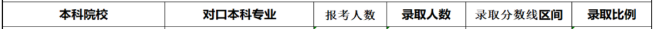 2020年湖南財政經(jīng)濟學院專升本錄取率