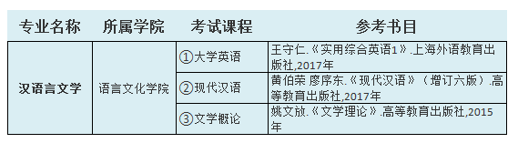 2021中南林業(yè)科技大學(xué)涉外學(xué)院專升本漢語(yǔ)言文學(xué)考試科目