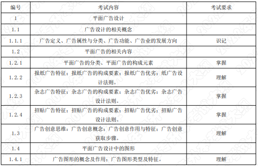 考試內容和考試要求