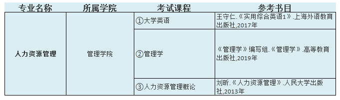 2021中南林業(yè)科技大學(xué)涉外學(xué)院專(zhuān)升本人力資源管理考試科目