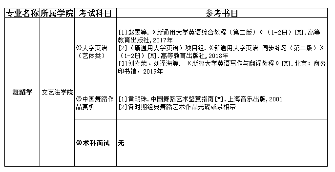 2021吉首大學(xué)張家界學(xué)院專升本舞蹈學(xué)考試科目