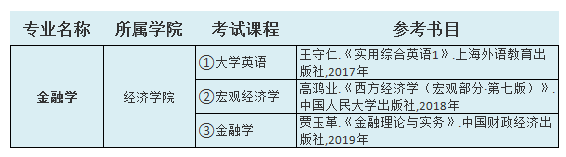 2021中南林業(yè)科技大學涉外學院專升本金融學考試科目