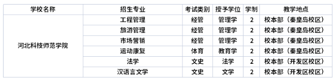 河北科技師范學(xué)院學(xué)制