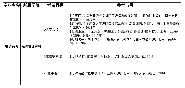 2021吉首大學張家界學院專升本電子商務考試科目