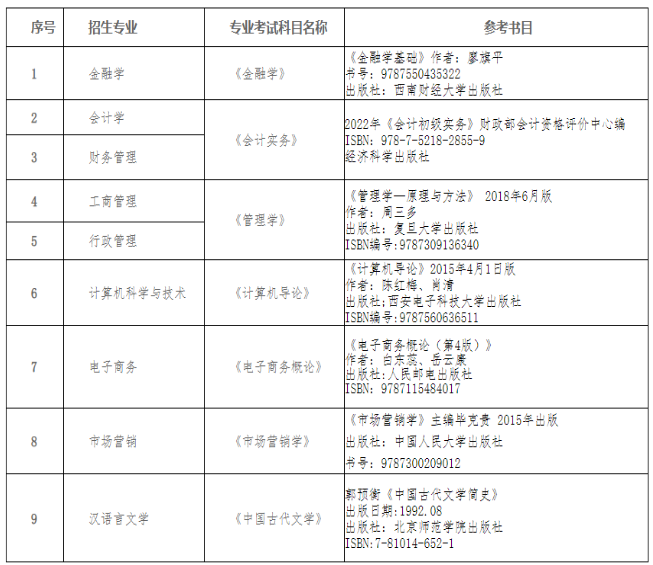 貴州黔南經(jīng)濟(jì)學(xué)院考試科目