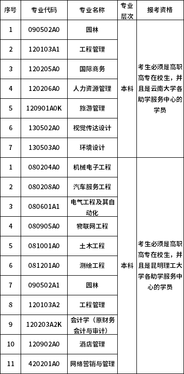 2021年10月云南省自考網(wǎng)上報名公告(圖1)