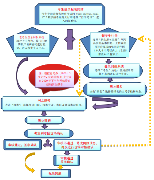 青海省高等教育自學考試網上報名報考操作指南