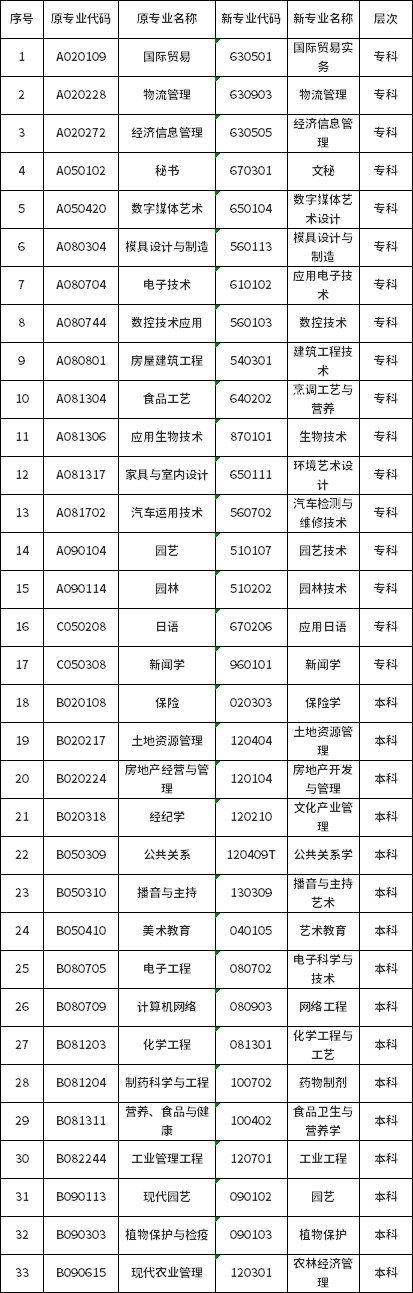 湖南2021年下半年停考專業(yè).png