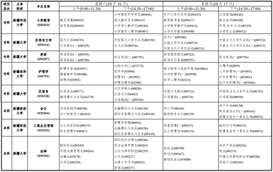 新疆2021年10月高等教育自學考試開考課程表2.png