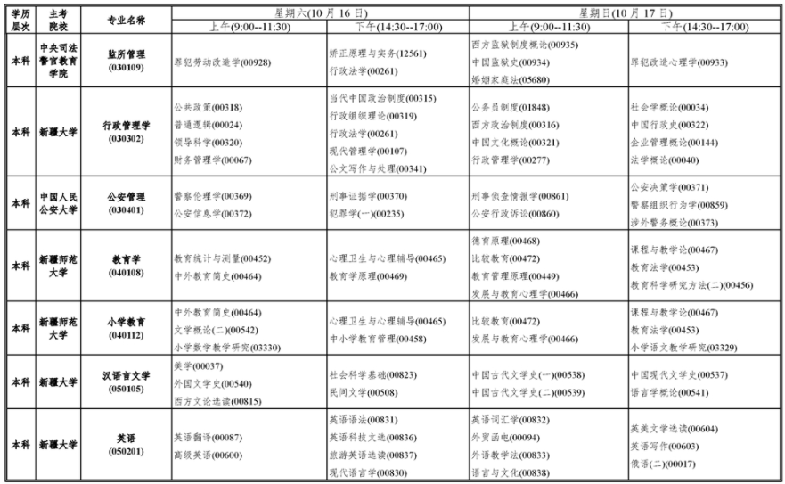 新疆2021年10月高等教育自學考試開考課程表3.png