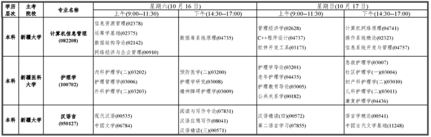 新疆2021年10月高等教育自學(xué)考試開考課程表4.png