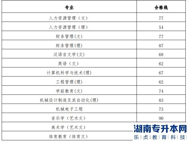 貴州工程應(yīng)用技術(shù)學(xué)院2019年專(zhuān)升本專(zhuān)業(yè)課考試合格分?jǐn)?shù)線