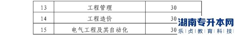 貴陽師范大學(xué)2022 年“專升本”專業(yè)課考試成績合格分數(shù)線