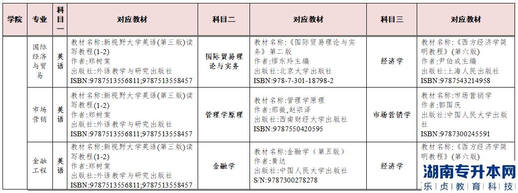 2023年湖南交通工程學(xué)院專升本參考教材(圖7)