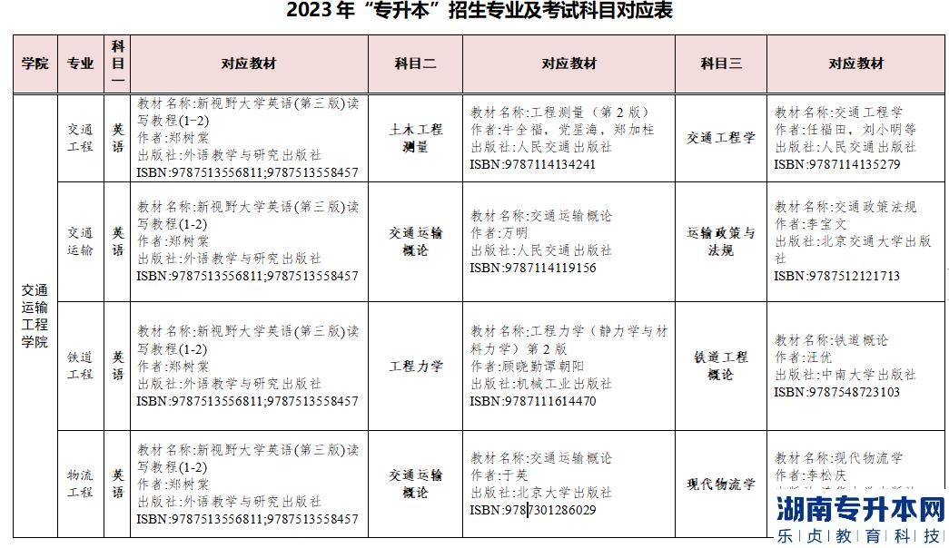 2023年湖南交通工程學(xué)院專升本參考教材(圖2)