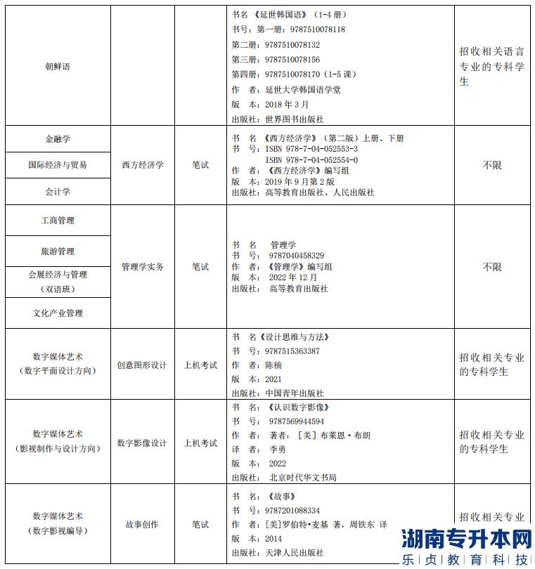 上海外國語大學(xué)賢達(dá)經(jīng)濟(jì)人文學(xué)院2023年專升本招生專業(yè)(圖3)