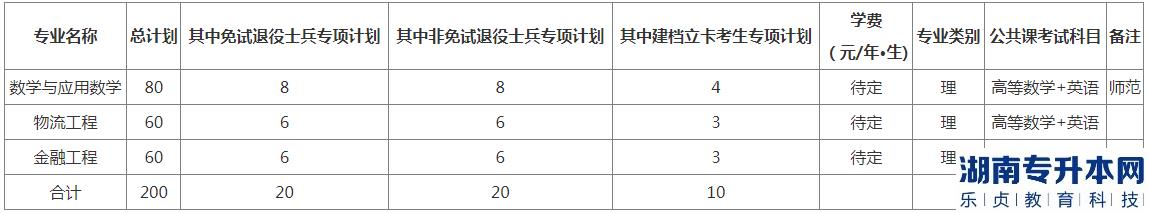 阜陽師范大學(xué)信息工程學(xué)2023年專升本招生專業(yè)及招生范圍(圖2)