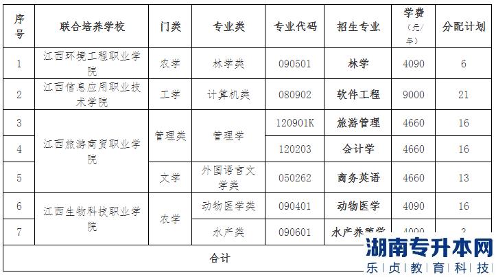 江西農(nóng)業(yè)大學(xué)退役士兵2023年專升本招生計(jì)劃專業(yè)(圖2)