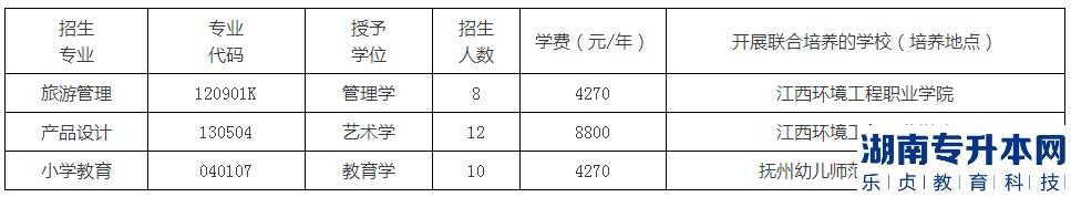 贛南師范大學(xué)退役士兵2023年專升本招生計劃及專業(yè)(圖2)