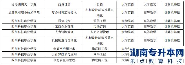 成都錦城學院2023年專升本對口?？圃盒＜皩I(yè)(圖4)