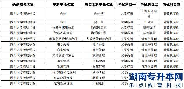 成都錦城學院2023年專升本對口?？圃盒＜皩I(yè)(圖2)