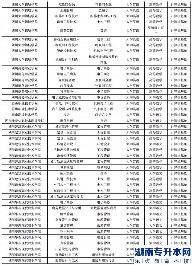 成都錦城學院2023年專升本對口?？圃盒＜皩I(yè)(圖3)