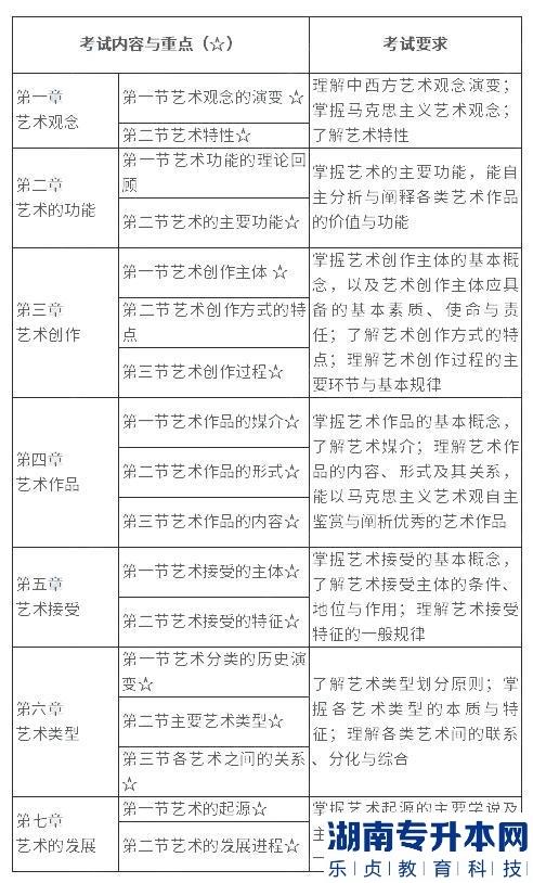 馬鞍山學院2023年專升本環(huán)境設計專業(yè)考試大綱