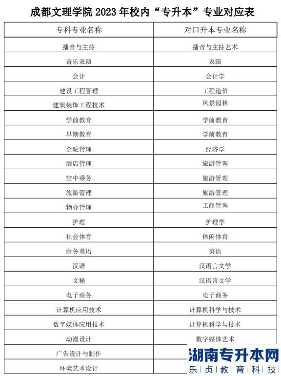 2023年成都文理學(xué)院校內(nèi)專升本專業(yè)對(duì)應(yīng)表(圖2)