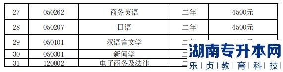 湖南文理學(xué)院2023年專升本招生專業(yè)收費標(biāo)準(zhǔn)(圖3)