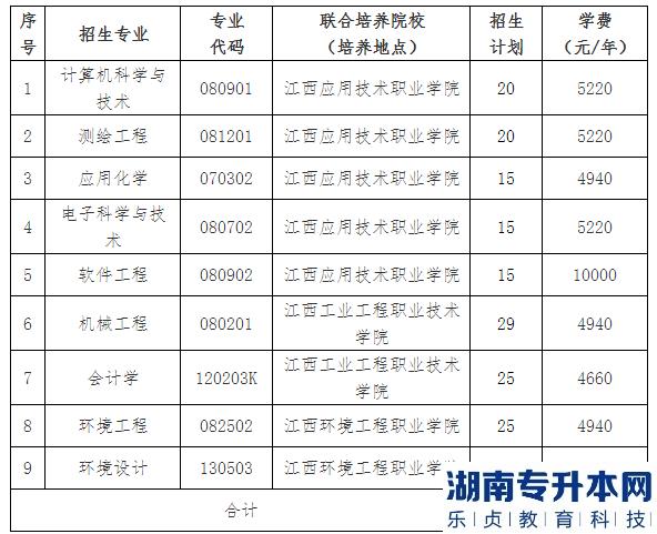 江西理工大學(xué)2023年退役士兵免試專升本招生計劃專業(yè)(圖2)