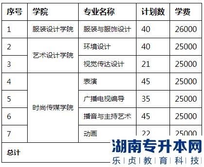 2023年江西服裝學院退役士兵專升本免試實施方案(圖2)