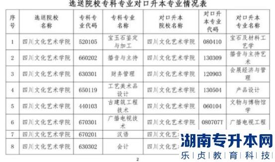 四川文化藝術(shù)學(xué)院2023年專升本招生專業(yè)(圖2)