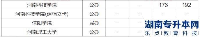 河南2023年專升本會(huì)計(jì)學(xué)專業(yè)招生院校及近四年錄取分?jǐn)?shù)線(圖4)