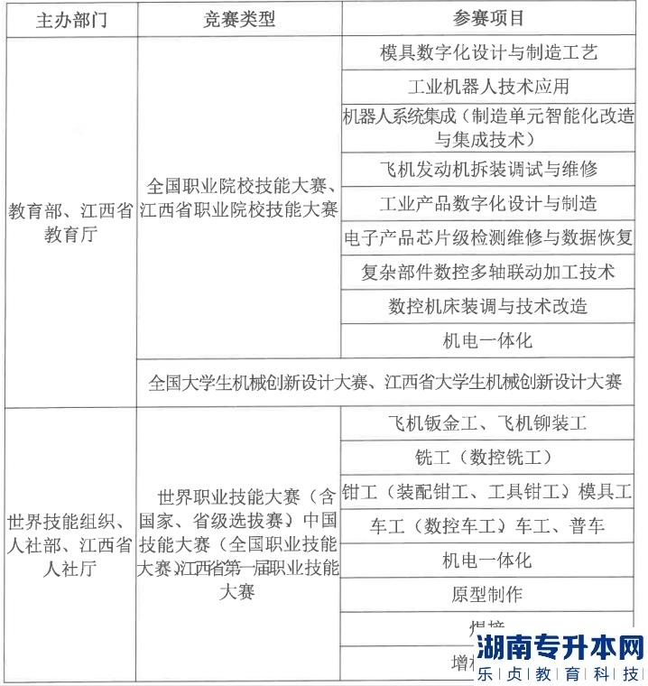江西省未來工匠培育計劃航空強省班2023年招生簡章(圖3)