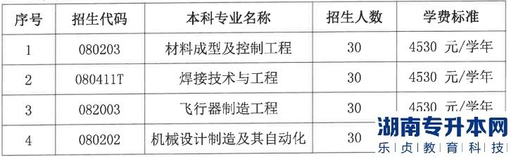 江西省未來工匠培育計劃航空強省班2023年招生簡章(圖2)